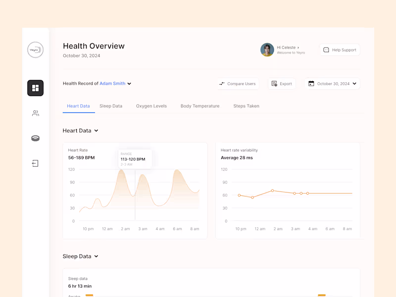 Cover image for Yeyro Health Dashboard