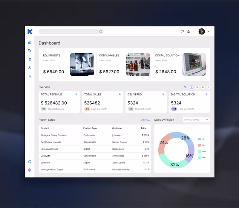 Cover image for Life Science Tools Application Dashboard The Life Science To...