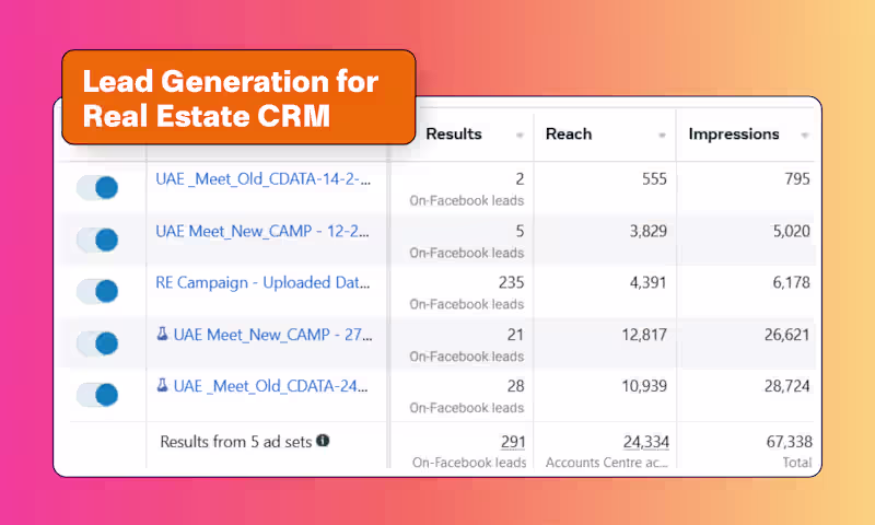 Cover image for Facebook Ad Management