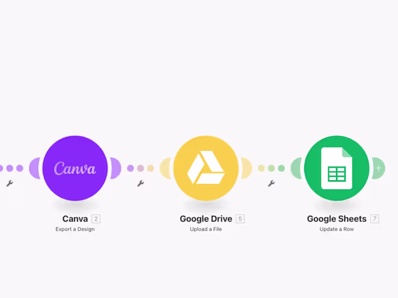 Cover image for Automated Creative Asset Workflow — Marketing Agency