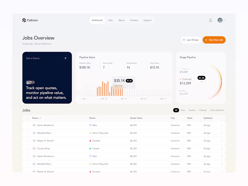 Cover image for Fathom: B2B Sales Analytics Dashboard
