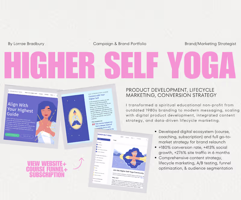 Cover image for Multi-product digital eco-system, course launch,