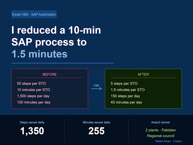 Cover image for How I reduced a 10-minute