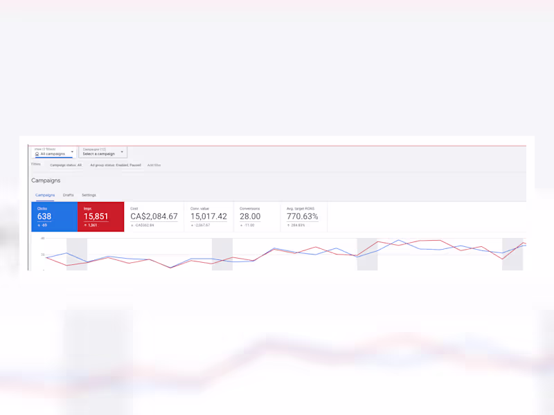 Cover image for Growth Partner for Paid Media & Performance Marketing