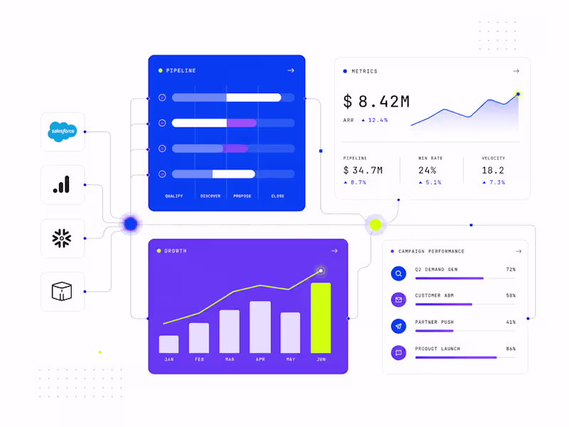 Cover image for GTM Dashboard — Design + Build