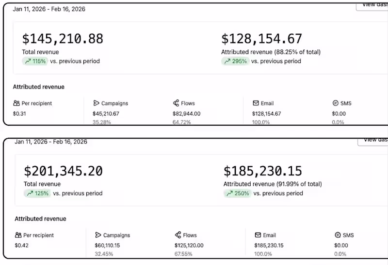 Cover image for Klaviyo Email Automation & Revenue Setup for Shopify