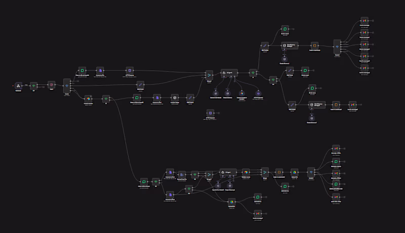 Cover image for B2B Backend Architecture & Conversational