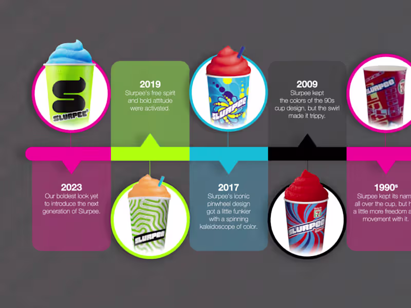 Cover image for Slurpee Timeline of 57 Years!