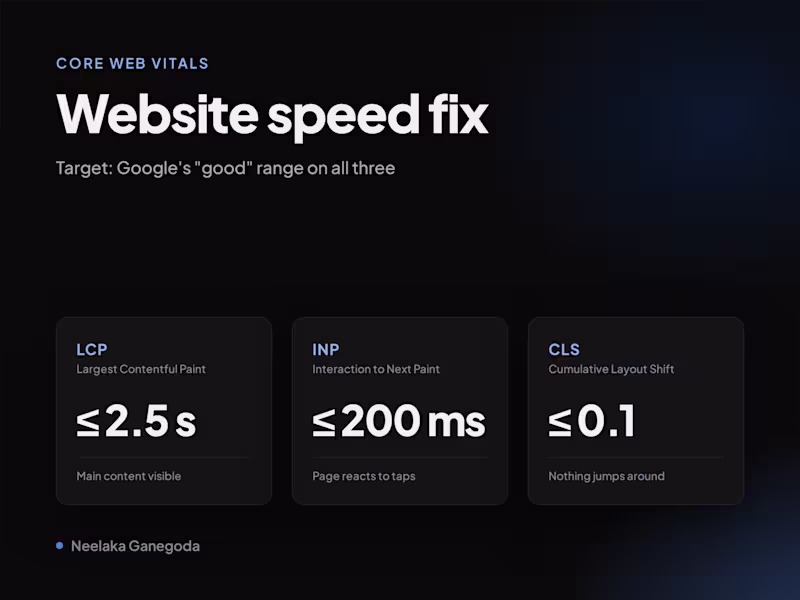 Cover image for Website speed and Core Web Vitals fix
