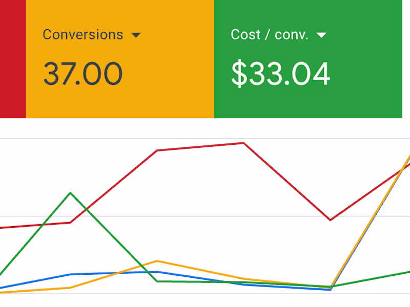 Cover image for Insane Lead Generation for Mortgage Broker: 50+ Leads in 1 week
