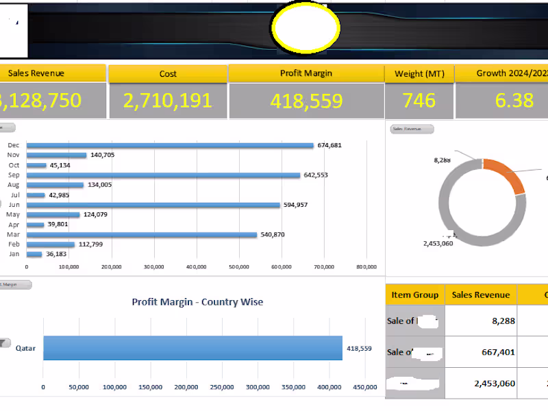 Cover image for MD Executive Summary Dashboard – Key Data Insights