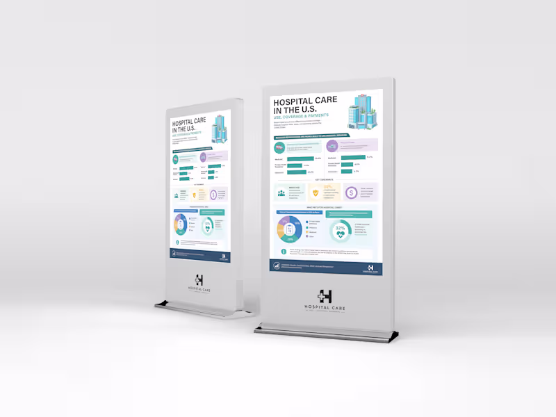 Cover image for Modern infographic designed to transform