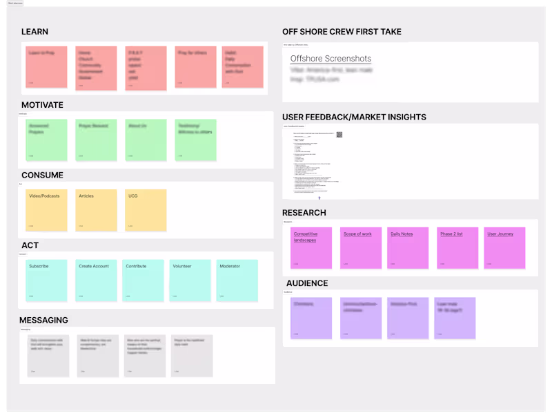 Cover image for Mastering Client Alignment: Enhance Your UX Discovery Phase