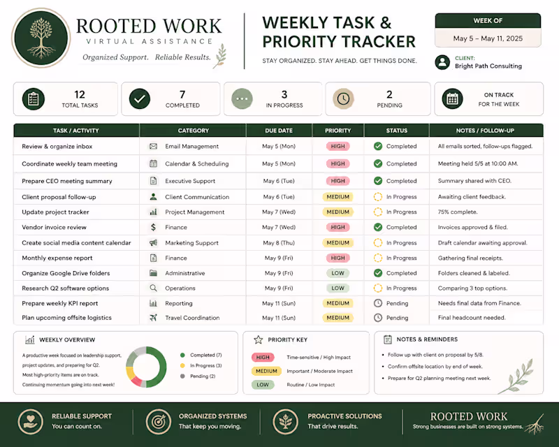 Cover image for Rooted Work Weekly Task and