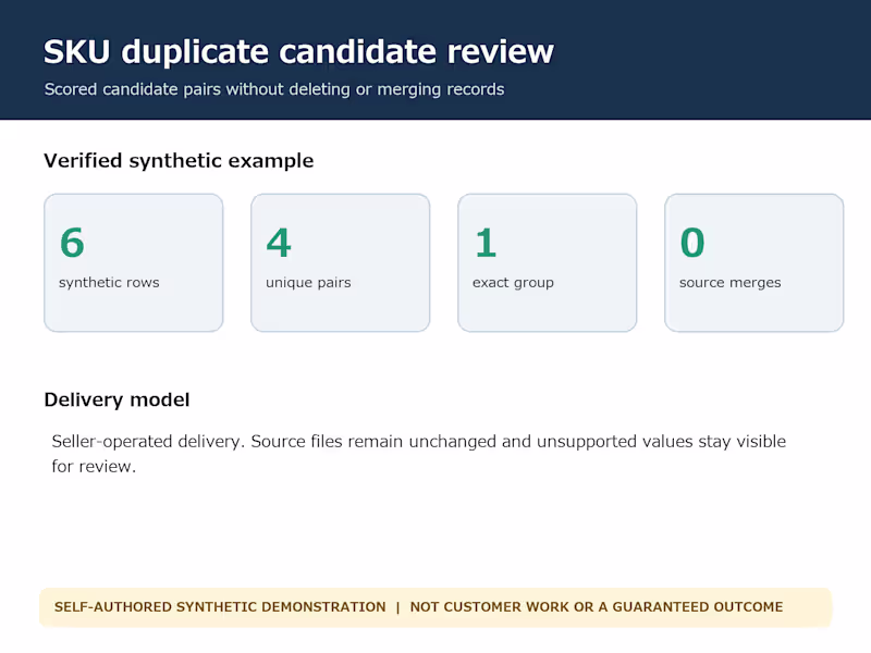 Cover image for review SKU duplicates and product name variants without deletion