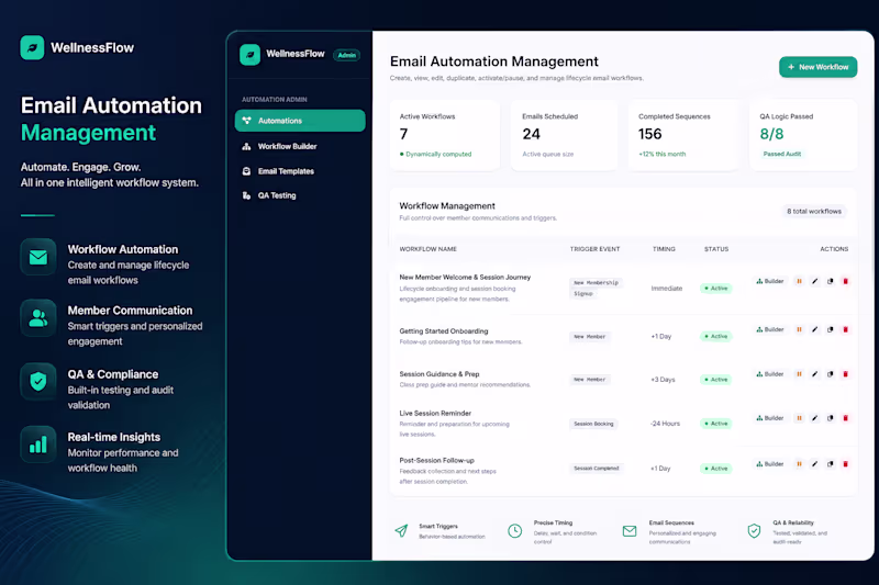 Cover image for WellnessFlow — Email Automation &