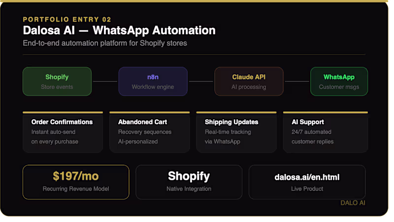 Cover image for WhatsApp Automation