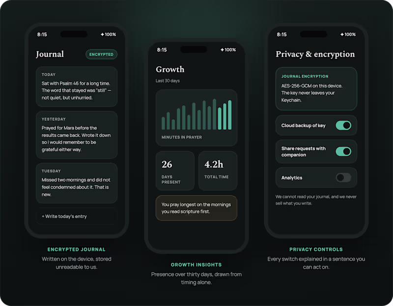 Cover image for A prayer app that measures