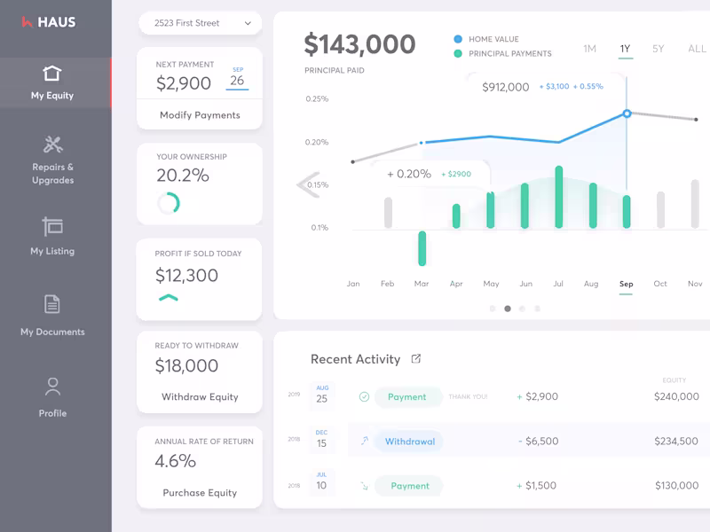 Cover image for 2018 - Home Equity Dashboard