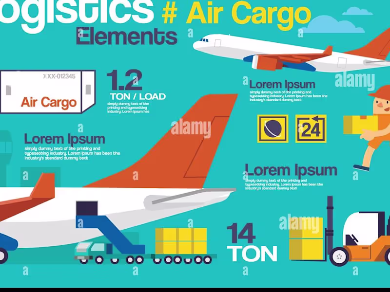 Cover image for Air_Cargo_Analysis
