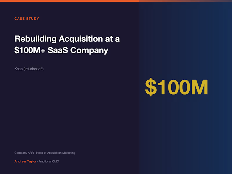 Cover image for Rebuilding Acquisition Marketing at a $100M+ SaaS Company