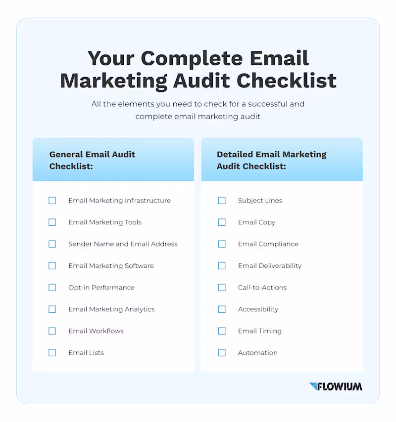Cover image for Light / Basic Email Audit
