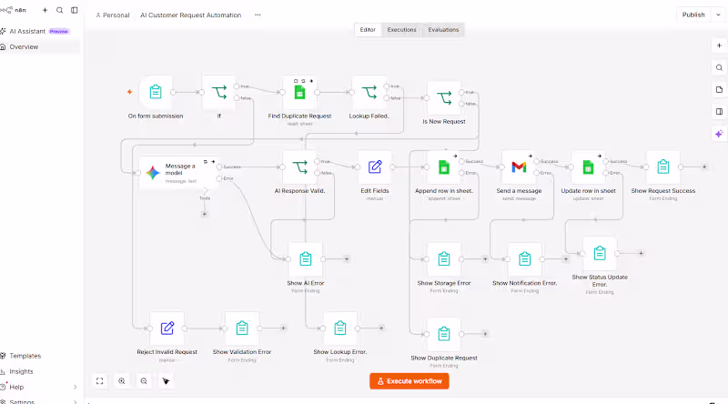 Cover image for AI Customer Request Automation —