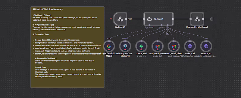 Cover image for AI Chatbot with RAG + Voice Demo Integration: Built a multi-...