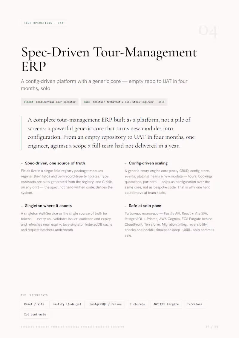 Cover image for Spec-Driven Tour-Management ERP