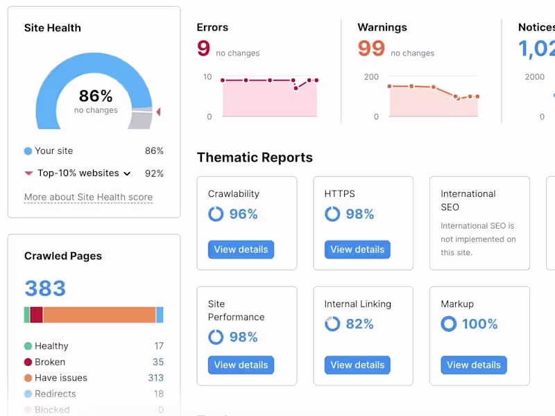 Cover image for SEO Auditing, Keyword Research, On Page SEO Setup, Indexing, 
