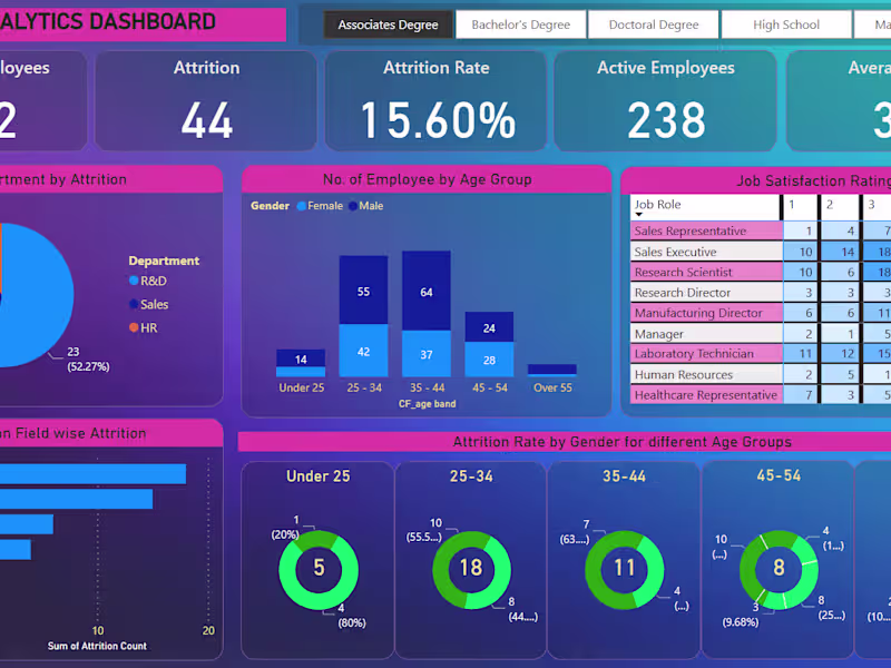 Cover image for HR ANALYSIS POWERBI REPORT