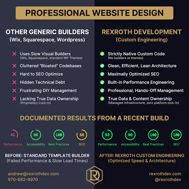 Cover image for Custom Websites & Web Apps | Modern, Scalable, User-Friendly