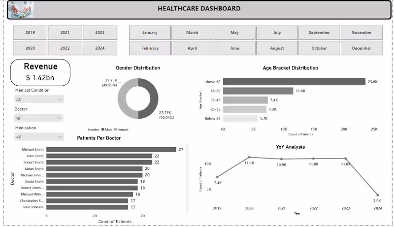 Cover image for Healthcare data