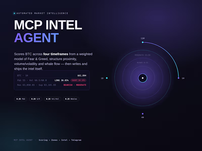 Cover image for MCP Intel Agent is a