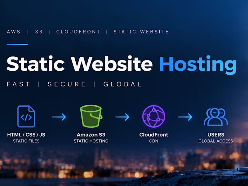 Cover image for AWS Static Website Hosting with CloudFront