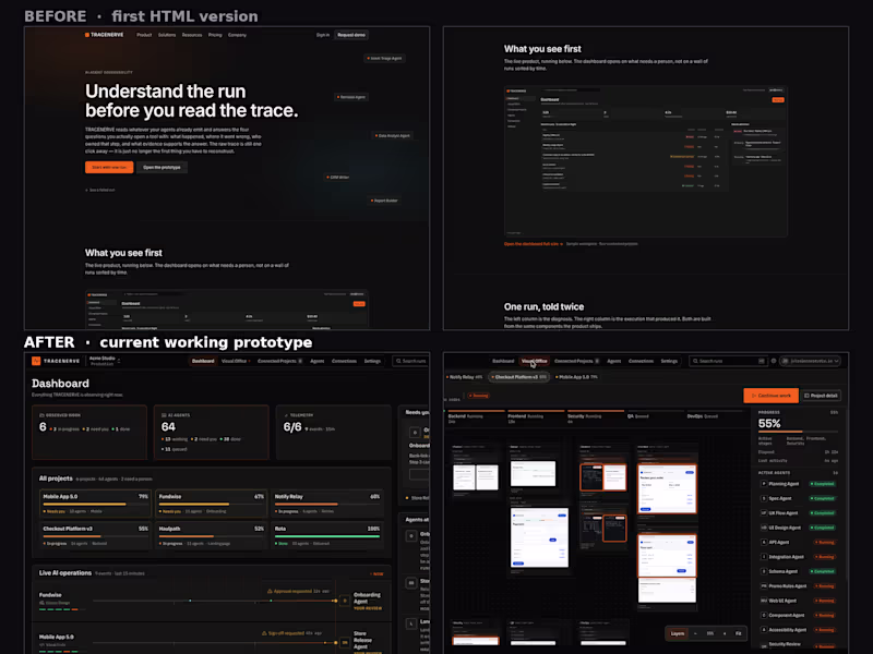 Cover image for Redesign of your SaaS dashboard or B2B app