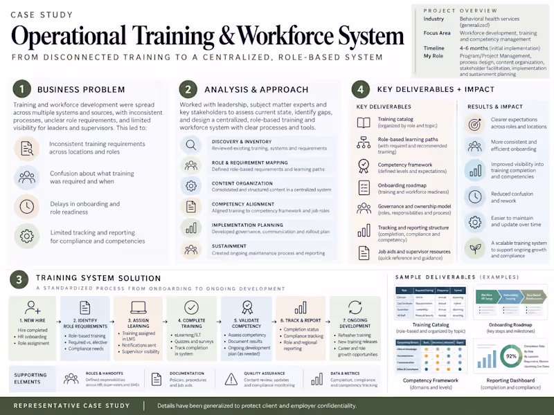 Cover image for Operational Training & Workforce System - Training architect...