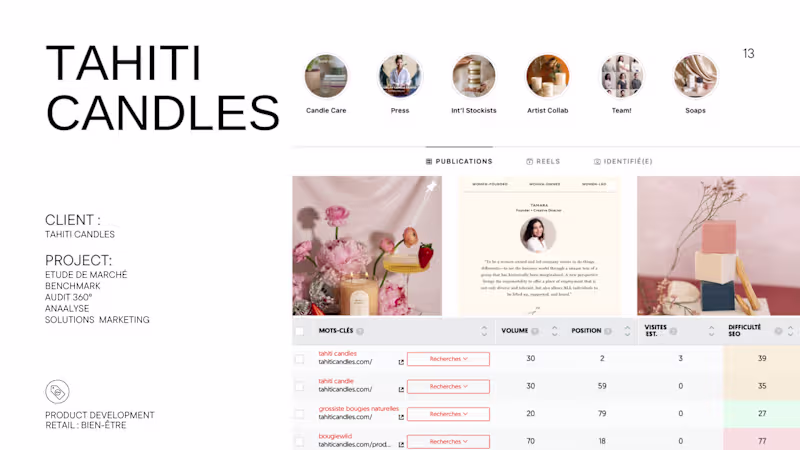 Cover image for Tahiti Candles — Brand Audit