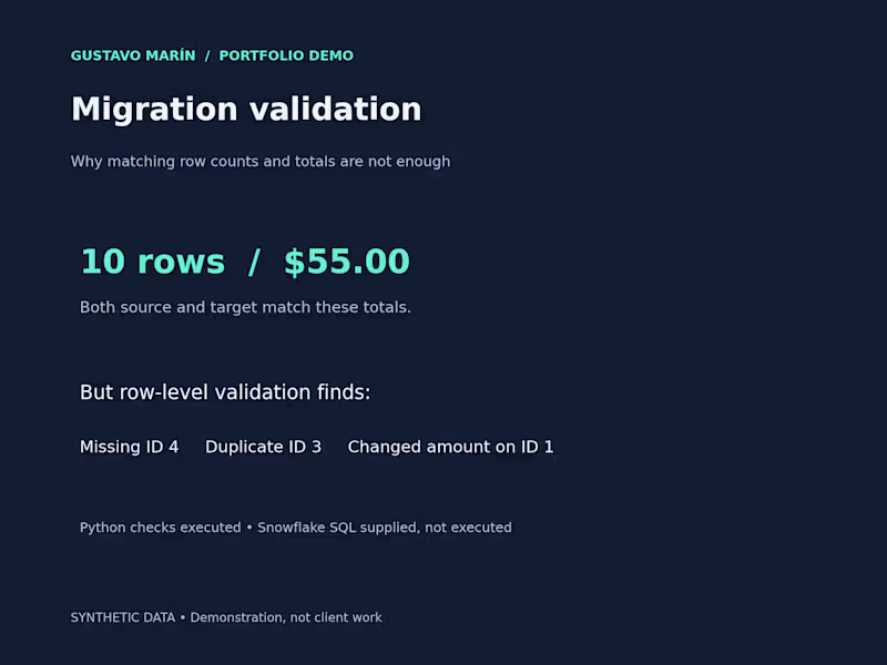 Cover image for Snowflake Data Validation & Reconciliation