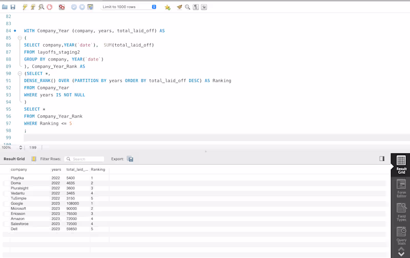 Cover image for Analyzed monthly product sales data
