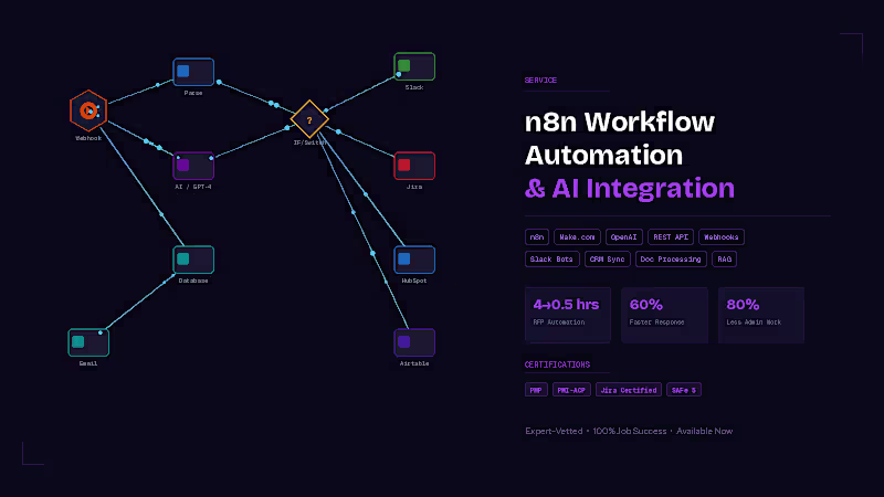 Cover image for  n8n Workflow Automation & AI-Powered Integrations