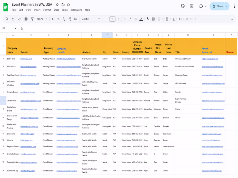 Cover image for Project: Event Planners Database Research