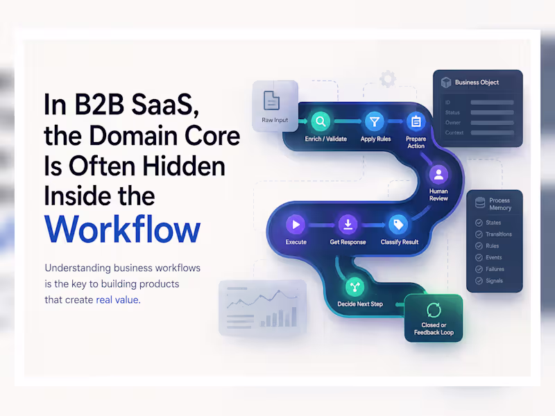 Cover image for Finding the Domain Core Inside a B2B SaaS Workflow