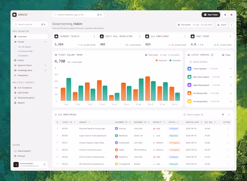 Cover image for Kravio – Customer Support Dashboard