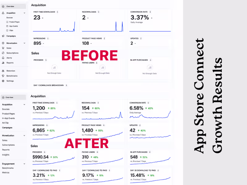 Cover image for User Acquisition and App Growth for TheLifeMerit