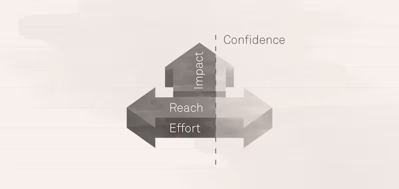 Cover image for All you need to know about using the RICE framework for conf...