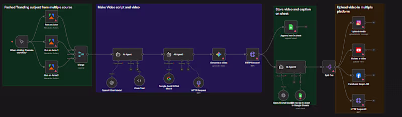 Cover image for I will build AI content