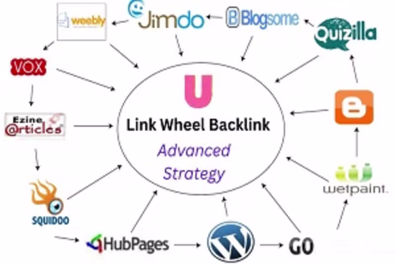 Cover image for I Will Build Strategic Link Wheel Backlinks for Off-Page SEO