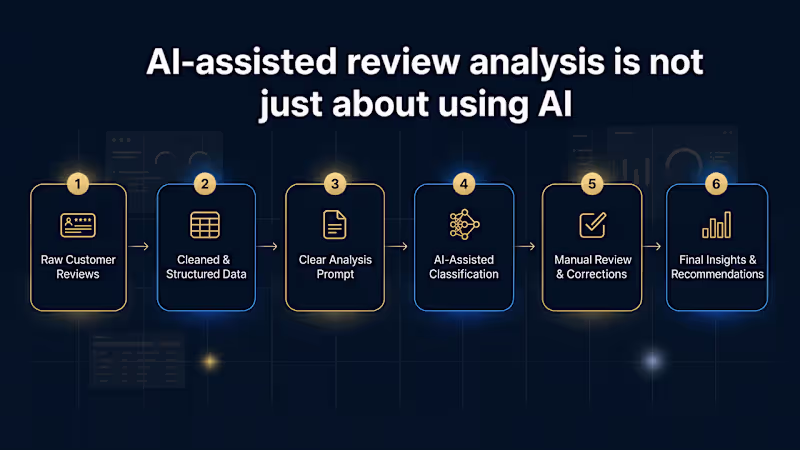 Cover image for AI can be very useful