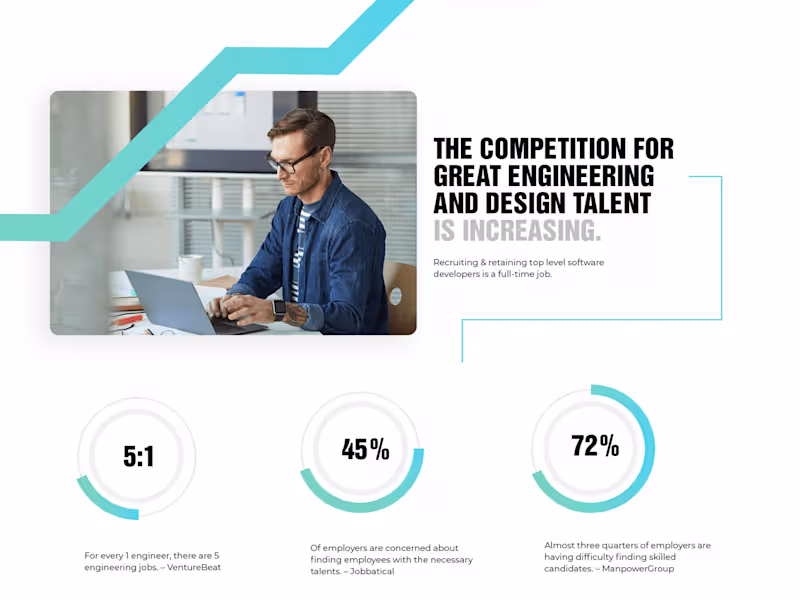 Cover image for RX Code - Brand Identity & Website UX/UI Design

